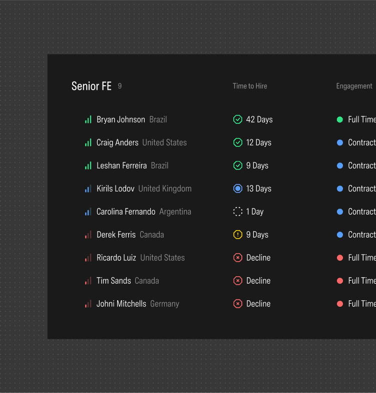 Engineer dashboard
